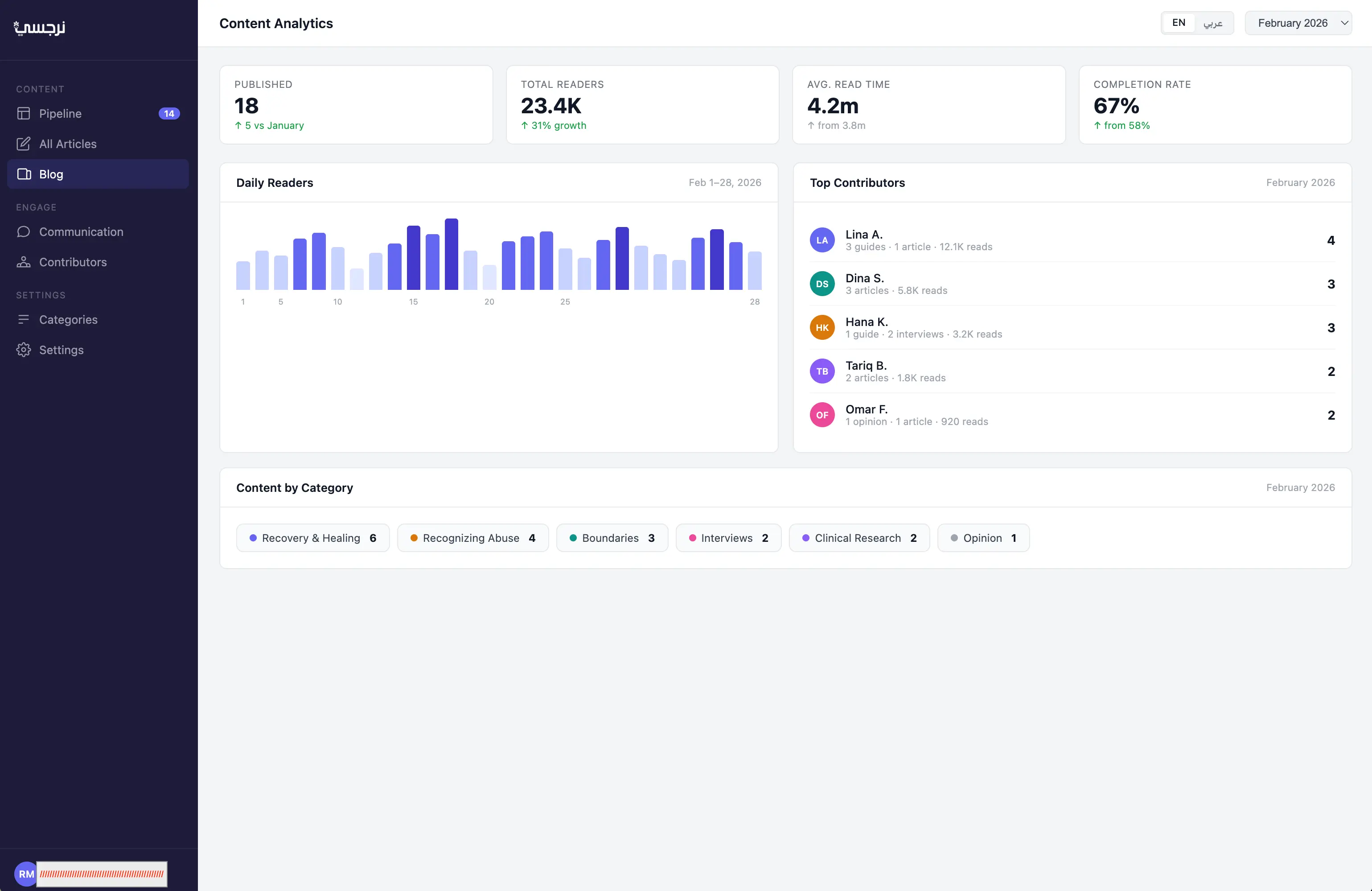 Analytics