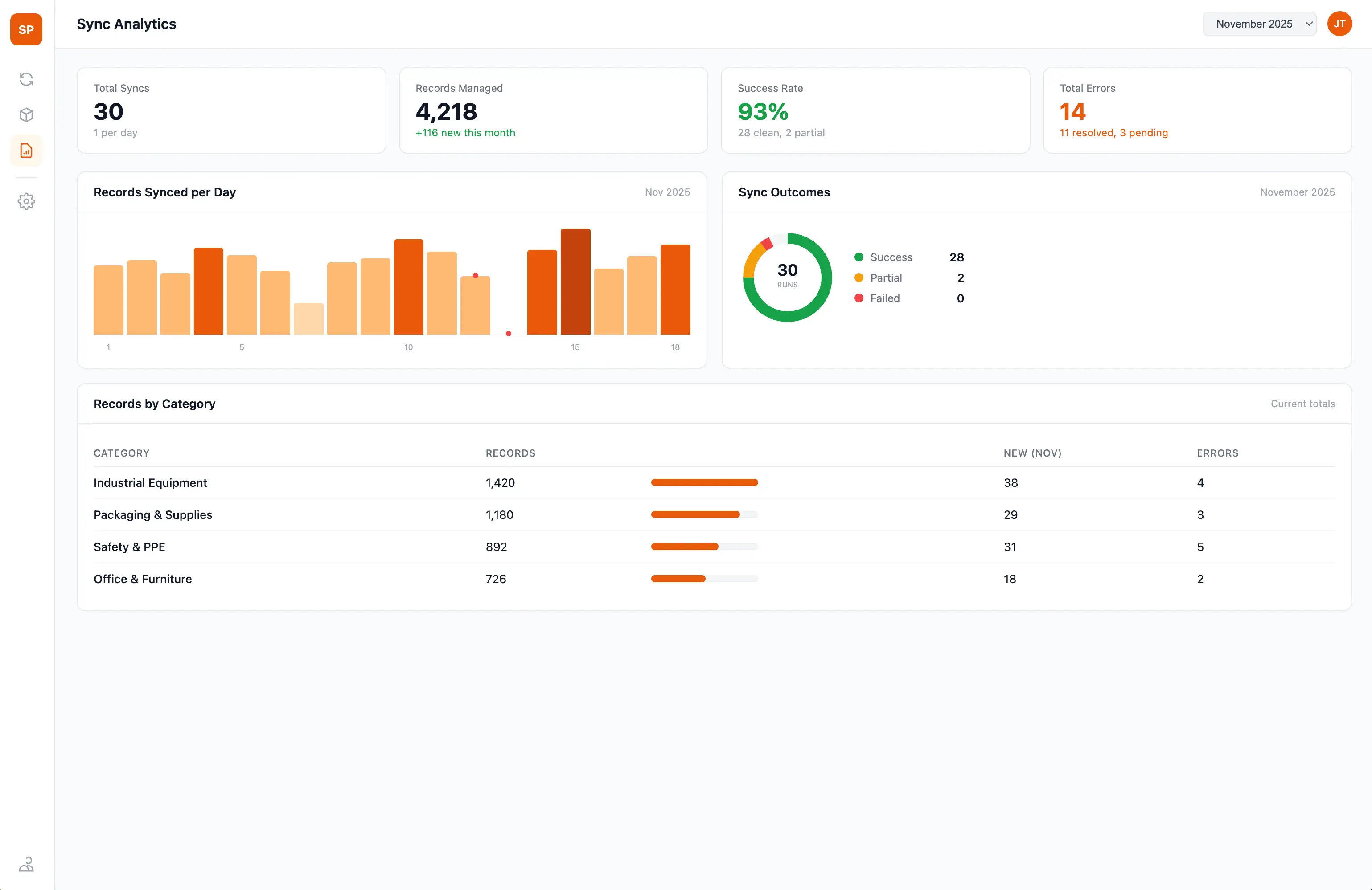 Analytics